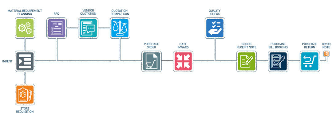 procurment-flowchart