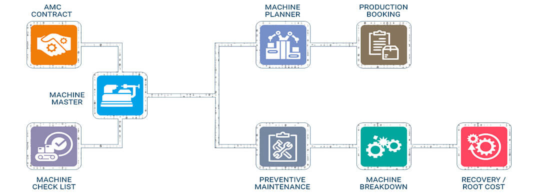 maintenance-erp-datanote-erp-software